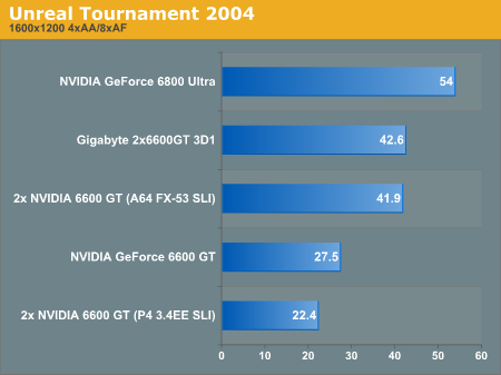 Unreal Tournament 2004